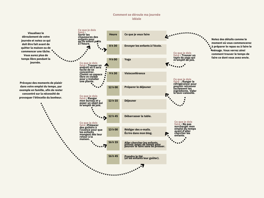 votre-style-de-vie-ideal